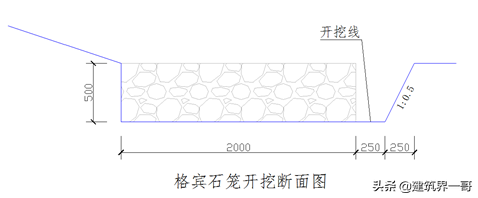 水系生态治理格宾石笼施工方案