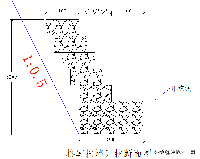 水系生态治理格宾石笼施工方案